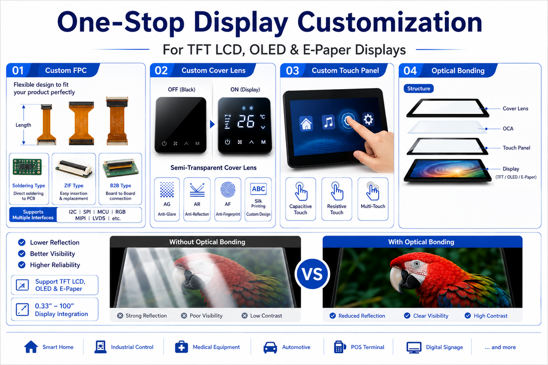 Embedded Display Module Guide for OEMs