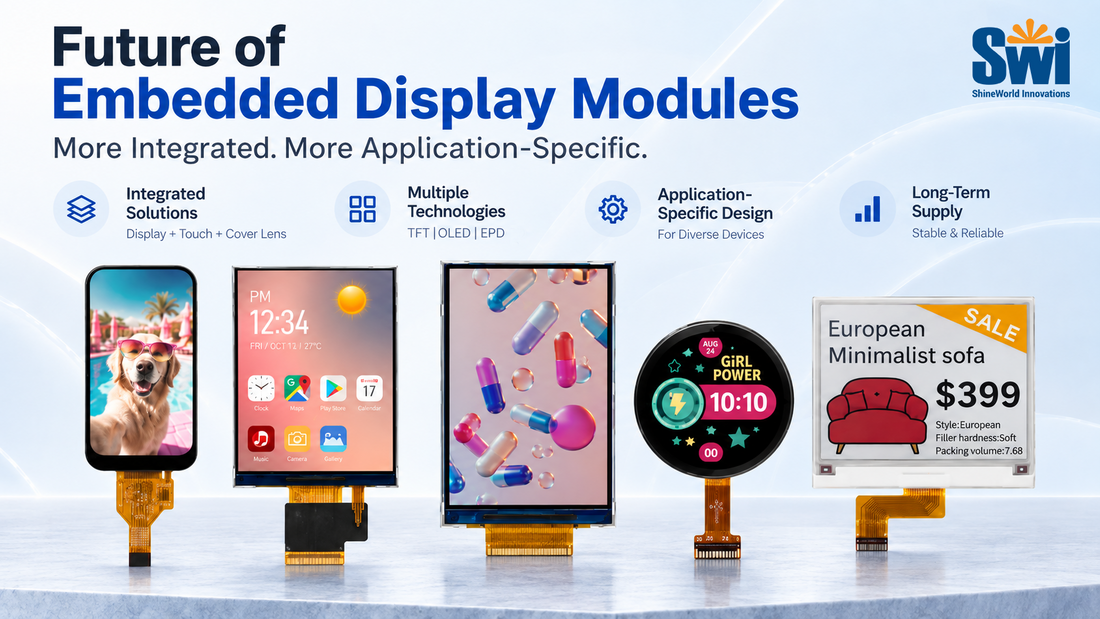 Future of Embedded Display Modules in Devices